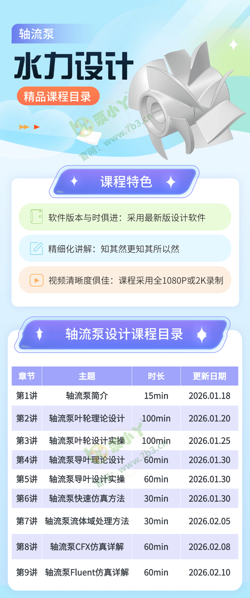 CFturbo轴流泵设计及仿真培训
